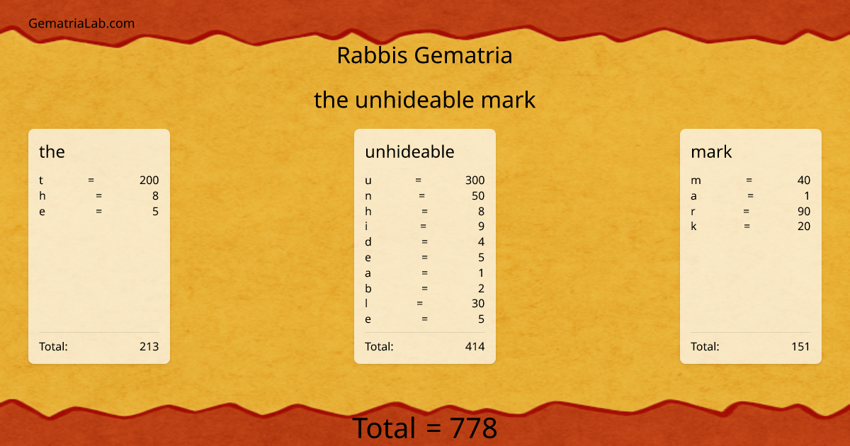 the unhideable mark in rabbis Gematria